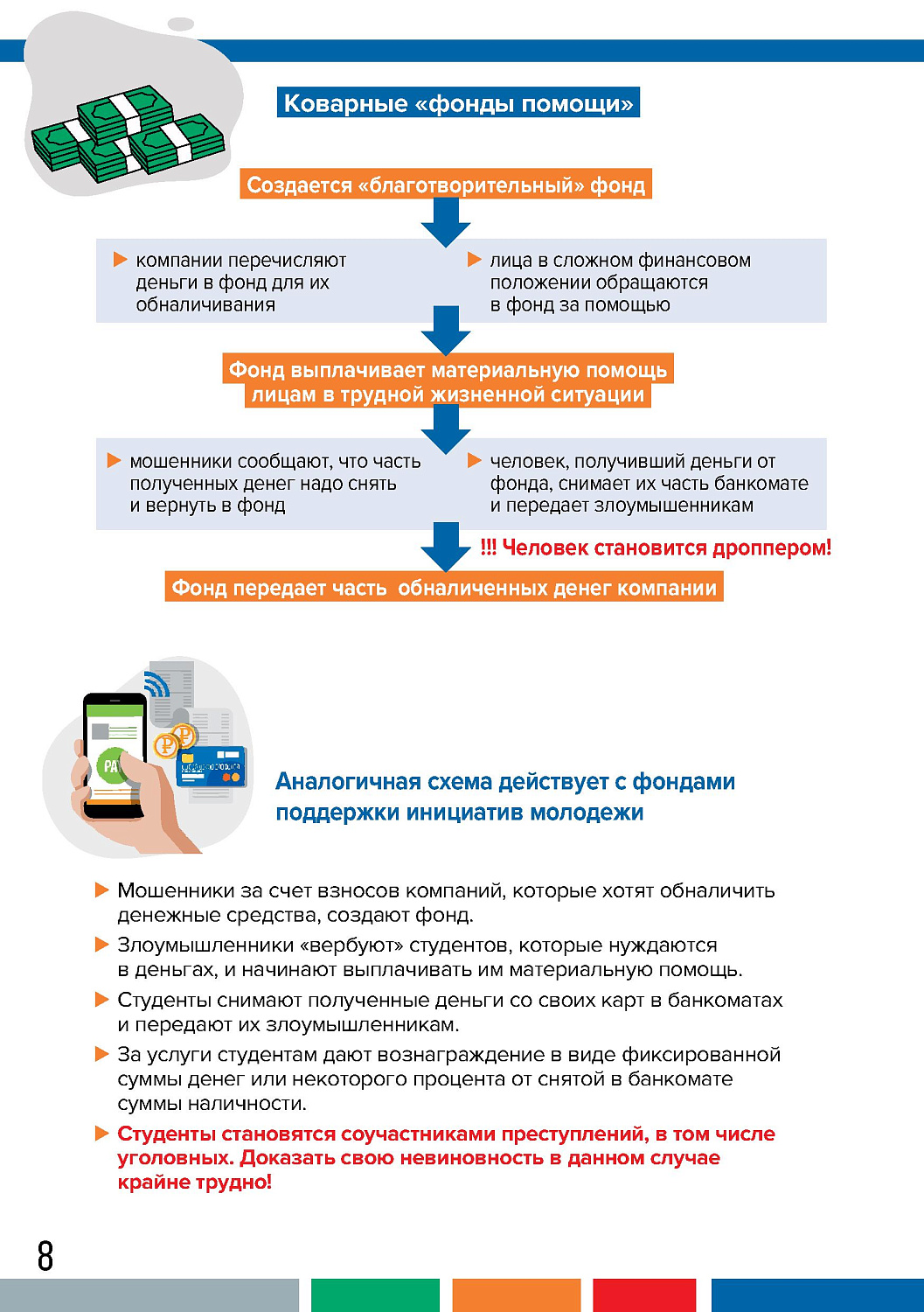 ДРОППЕРЫ: ПРЕСТУПЛЕНИЕ И НАКАЗАНИЕ